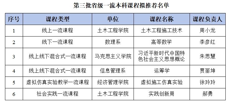 持续优化培养方案